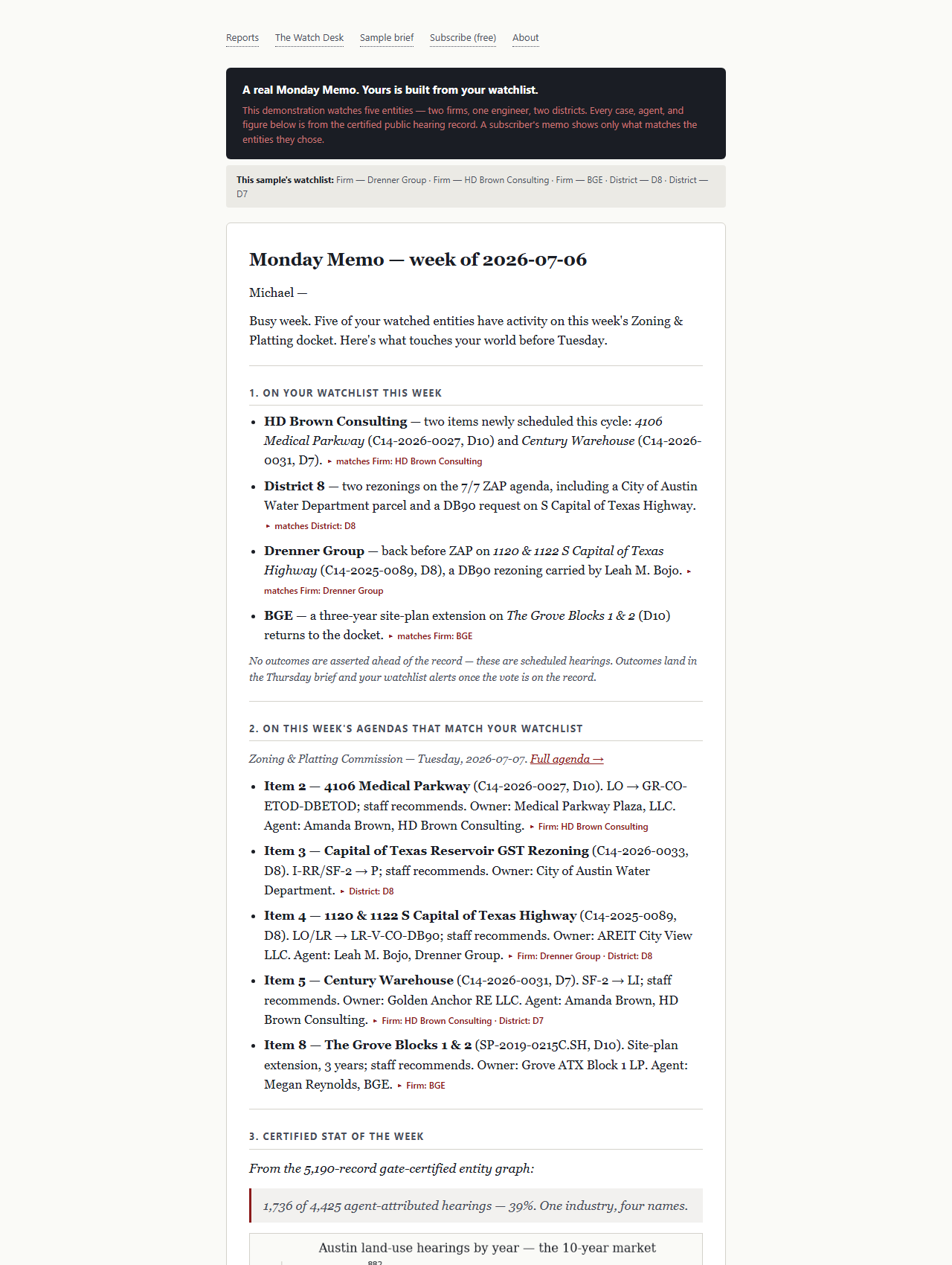 A Monday Memo: watchlist activity, this week's matching ZAP agenda items, and a certified stat.