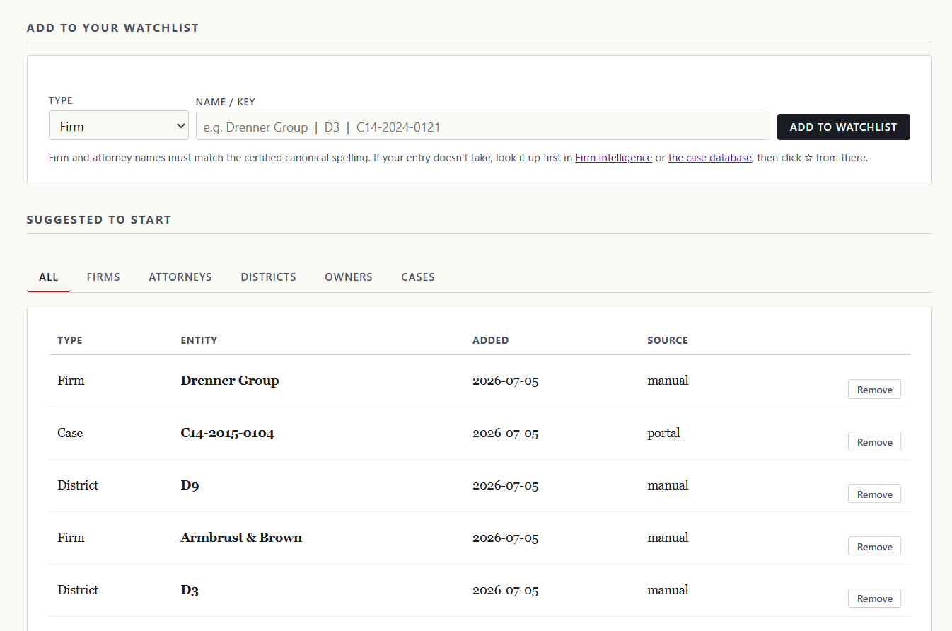 The watchlist manager: watched firms, attorneys, districts, and cases.